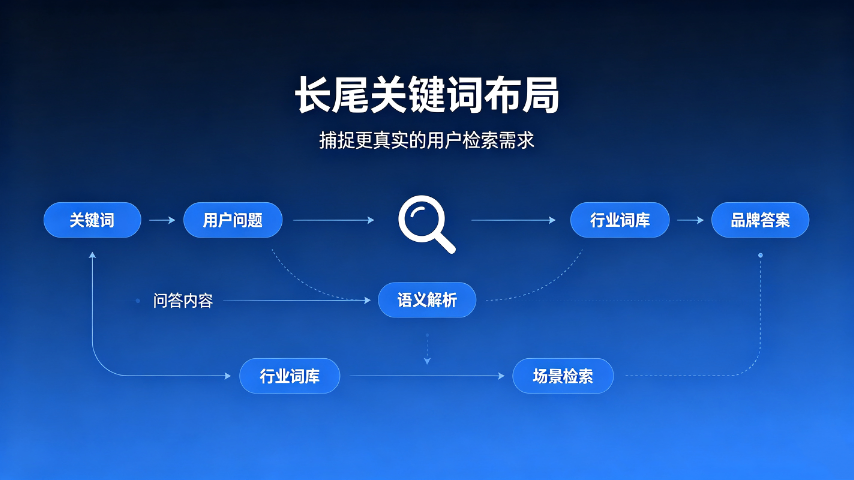 青岛全过程GEO搜索引擎销售方法
