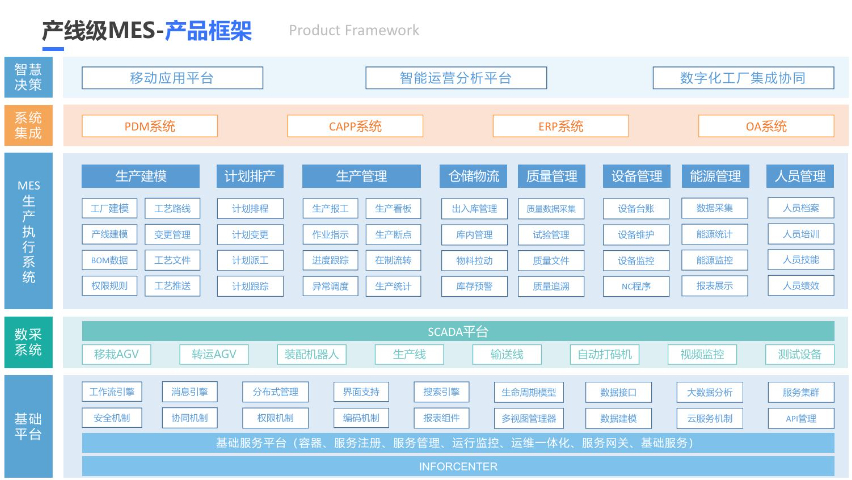 智能汽車配件產線MES工藝數據管理,MES