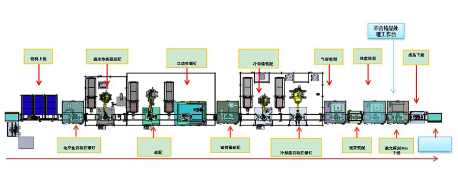 汽車售后配件MES供應(yīng)商