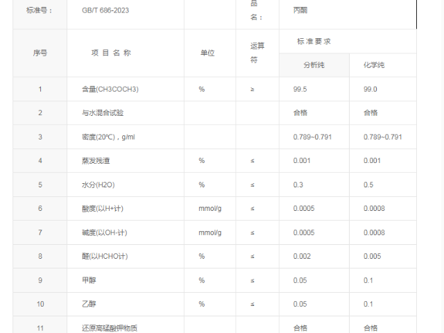 广东化学丙酮哪家便宜 广州东巨实验仪器供应