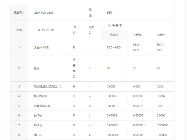 广东教学用硝酸销售价格,硝酸