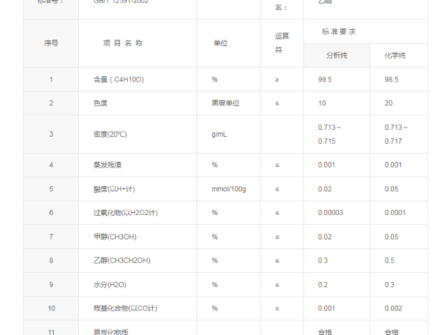 廣州本地乙醚銷售公司,乙醚