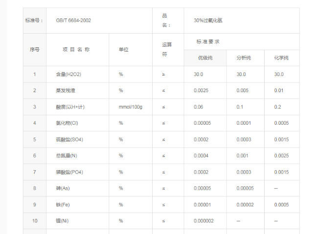 廣東化學(xué)30%過(guò)氧化氫零售價(jià)格,30%過(guò)氧化氫