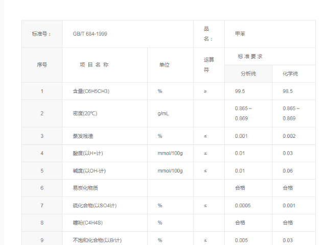 广州化学纯甲苯销售公司,甲苯