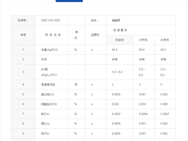 廣州購買硝酸銀聯(lián)系方式 廣州東巨實(shí)驗儀器供應(yīng)