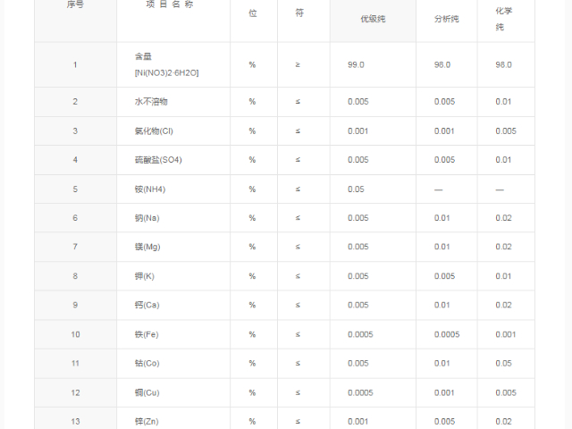 廣東化工硝酸鎳現(xiàn)貨 廣州東巨實驗儀器供應;