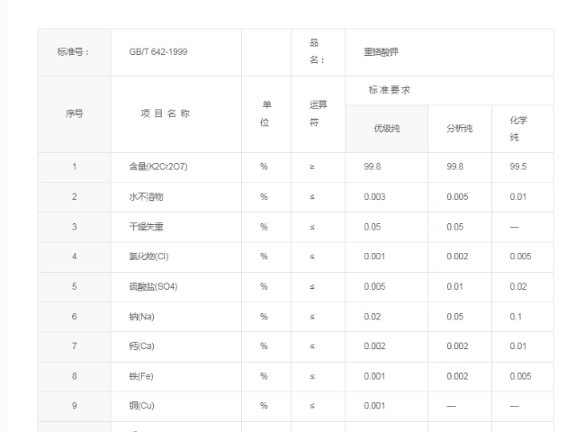 广东教学用重铬酸钾 广州东巨实验仪器供应