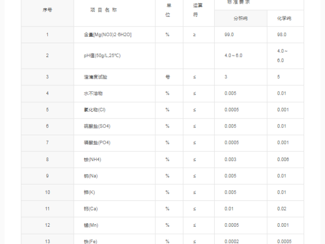 广东试剂硝酸镁销售公司 广州东巨实验仪器供应