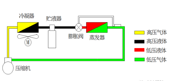 膨脹閥工作原理、安裝調(diào)試技術(shù)及應(yīng)用案例解析