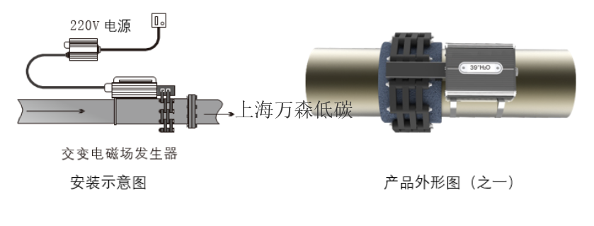 山东物理除垢设备在板换除垢的应用,物理除垢设备