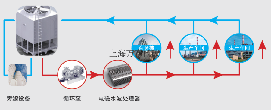 湖南物理除垢設備制造價格,物理除垢設備