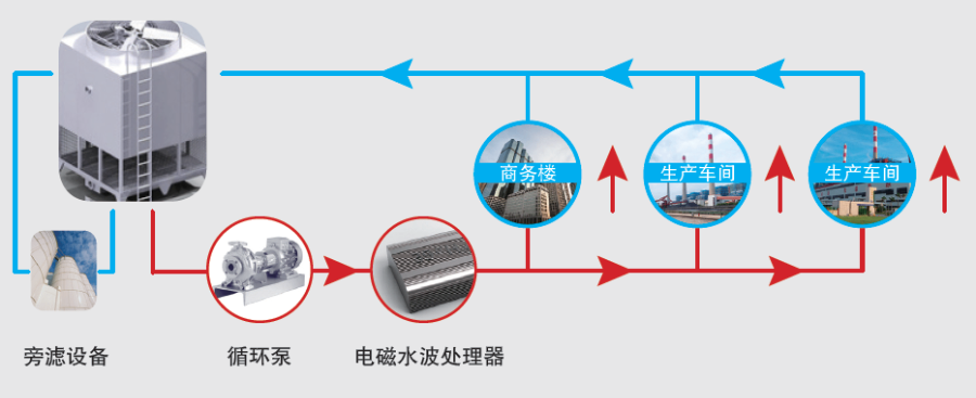 上海物理除垢設(shè)備生產(chǎn)商 來電咨詢 上海萬森低碳科技供應(yīng)