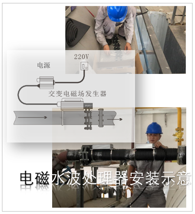 電磁水處理技術(shù)|電磁水波處理器|物理除垢設備