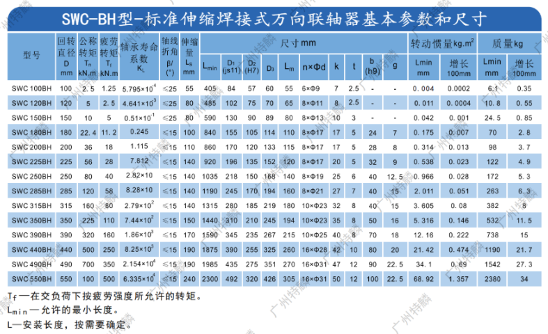 合肥市梅花聯軸器,聯軸器