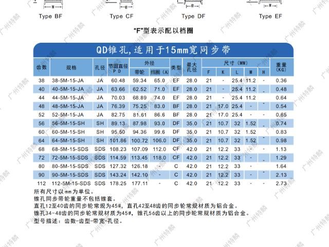 深圳市同步帶輪批發(fā),同步帶輪