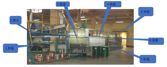 一篇文章帶你了解漆包線行業(yè)