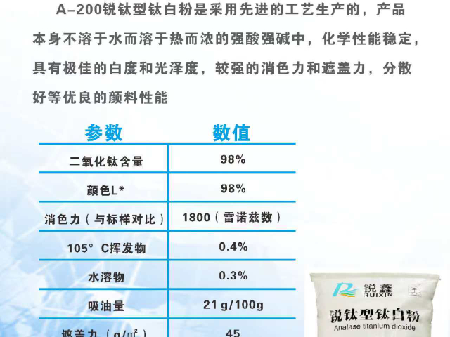 江西鈦白粉供應(yīng)商,鈦白粉