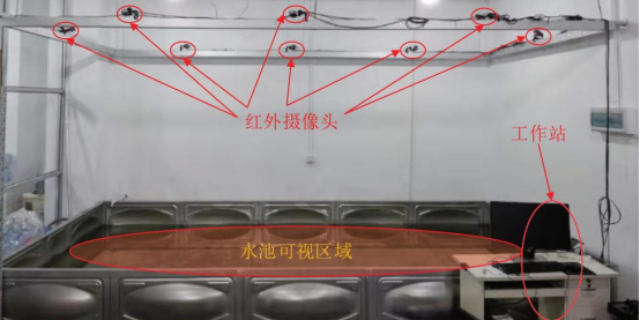 江西 海洋測繪無軸推進(jìn)器廠家排名,無軸推進(jìn)器