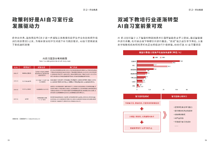 數(shù)智化商業(yè)新賽道數(shù)智化教育48小時(shí)系統(tǒng)上線2個(gè)月回本