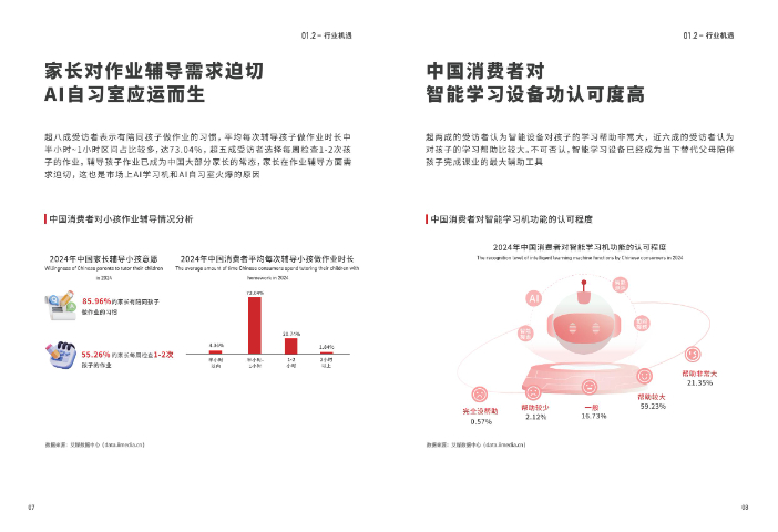 智能教學(xué)平臺學(xué)堂教師寶數(shù)智化教育輕資產(chǎn)創(chuàng)業(yè)0技術(shù)門檻合作