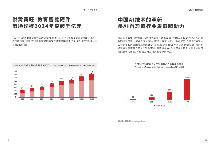 白銀市白銀區(qū)有哪些好處學(xué)堂派AI自習(xí)室加盟（清華資源）怎么樣