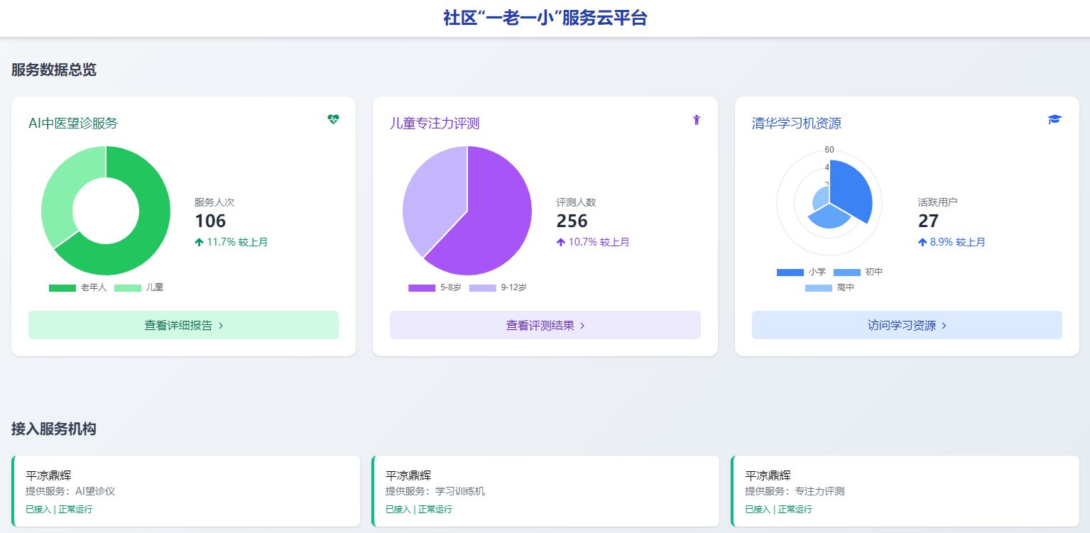 [關(guān)愛老小]鑫聲科技和鼎輝管理公司深耕AI研發(fā)應(yīng)用醫(yī)\'教\'商