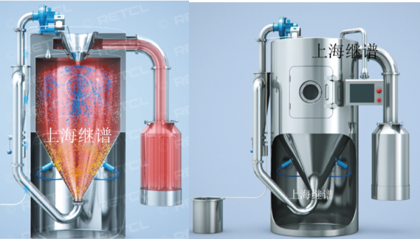 離心式噴霧干燥機(jī)（圓形,電動(dòng)升降）