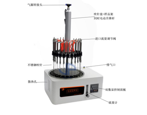 GIPP-DCY-12SL/24SL-電動圓形水浴氮吹儀