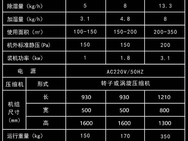 杭州价格优惠的溶液调湿新风机一般多少钱