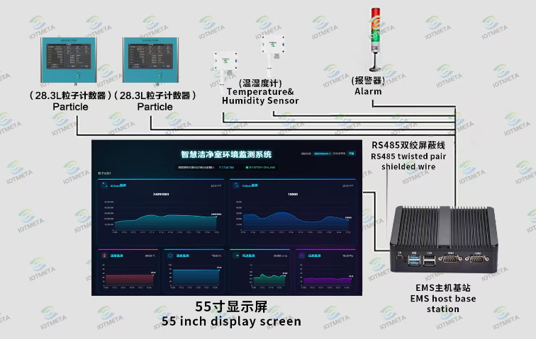 深圳潔凈室塵埃粒子計(jì)數(shù)器 價(jià)格/報(bào)價(jià) 中源綠凈技術(shù)供應(yīng);
