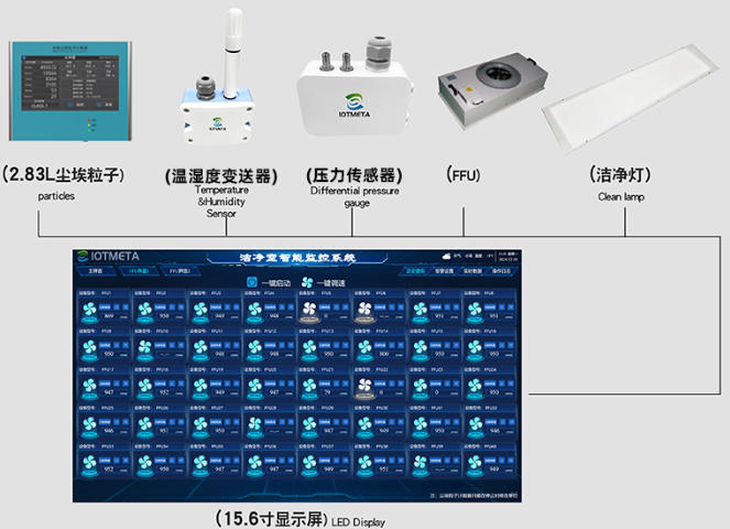 深圳塵埃粒子計(jì)數(shù)器廠家 源頭廠家 中源綠凈技術(shù)供應(yīng)