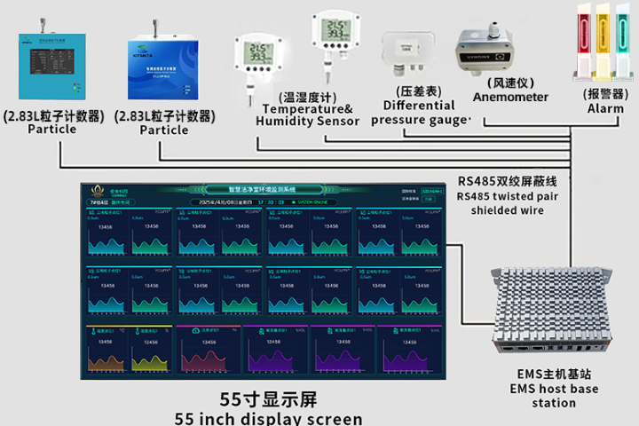 深圳在線塵埃粒子計(jì)數(shù)器使用步驟 源頭廠家 中源綠凈技術(shù)供應(yīng)