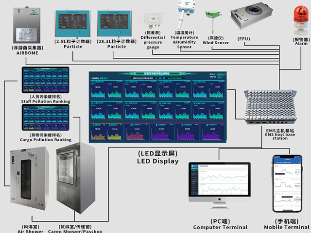 深圳芯片半導體塵埃粒子計數器使用步驟 價格/報價 中源綠凈技術供應