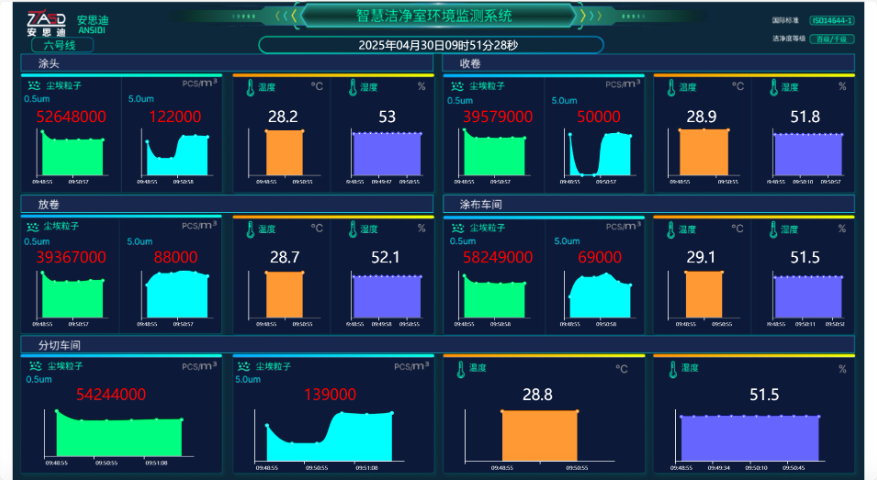 深圳0.5um环境监测计数器校准规范 源头厂家 中源绿净技术供应