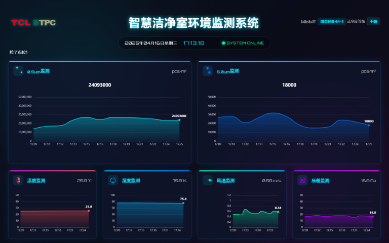 深圳萬級車間環境監測測試國家標準 價格/報價 中源綠凈技術供應