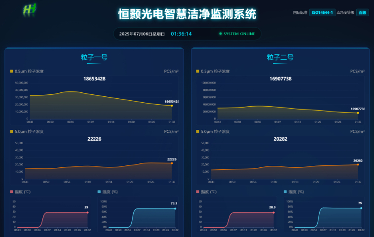 深圳5um環境監測計數器結果怎么看 源頭廠家 中源綠凈技術供應