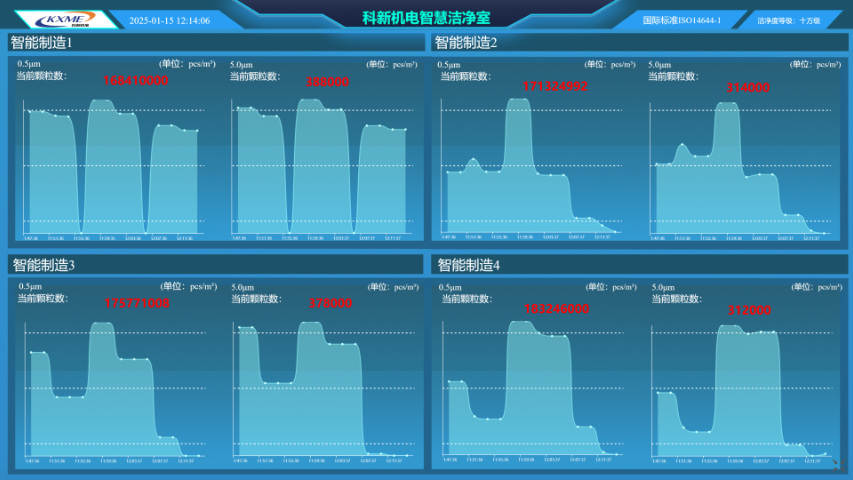 深圳潔凈室環境監測計數器品牌排行榜 源頭廠家 中源綠凈技術供應