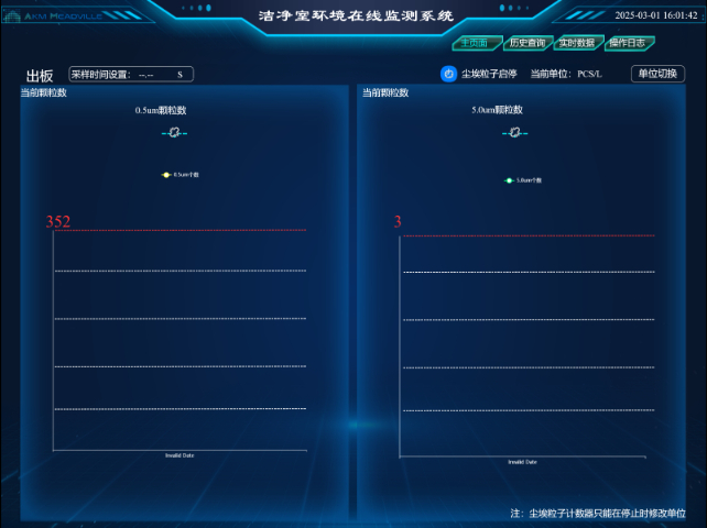 深圳激光环境监测计数器标准操作规程 价格/报价 中源绿净技术供应