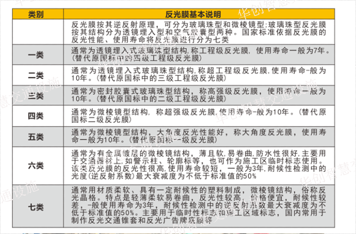 太陽能標志牌維修