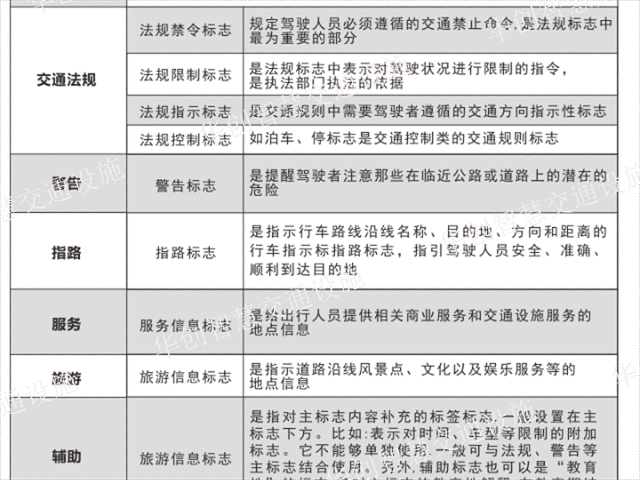 車路協(xié)同標(biāo)志牌供應(yīng)廠家