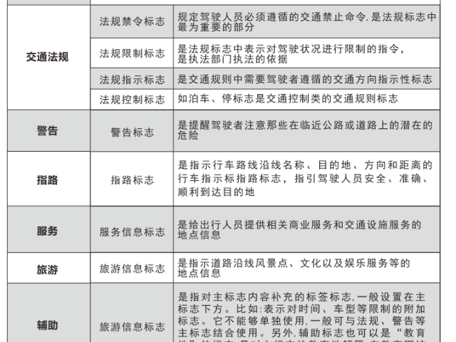 高亮度標志牌廠家供應(yīng) 推薦咨詢 四川華創(chuàng)智慧交通設(shè)施供應(yīng)