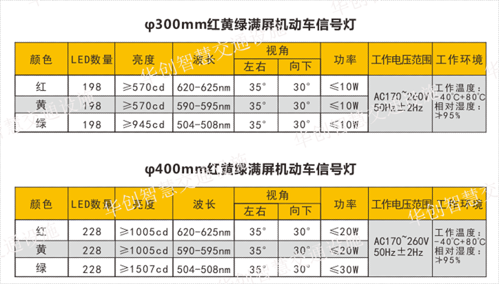 四川智能红绿灯生产厂家,红绿灯