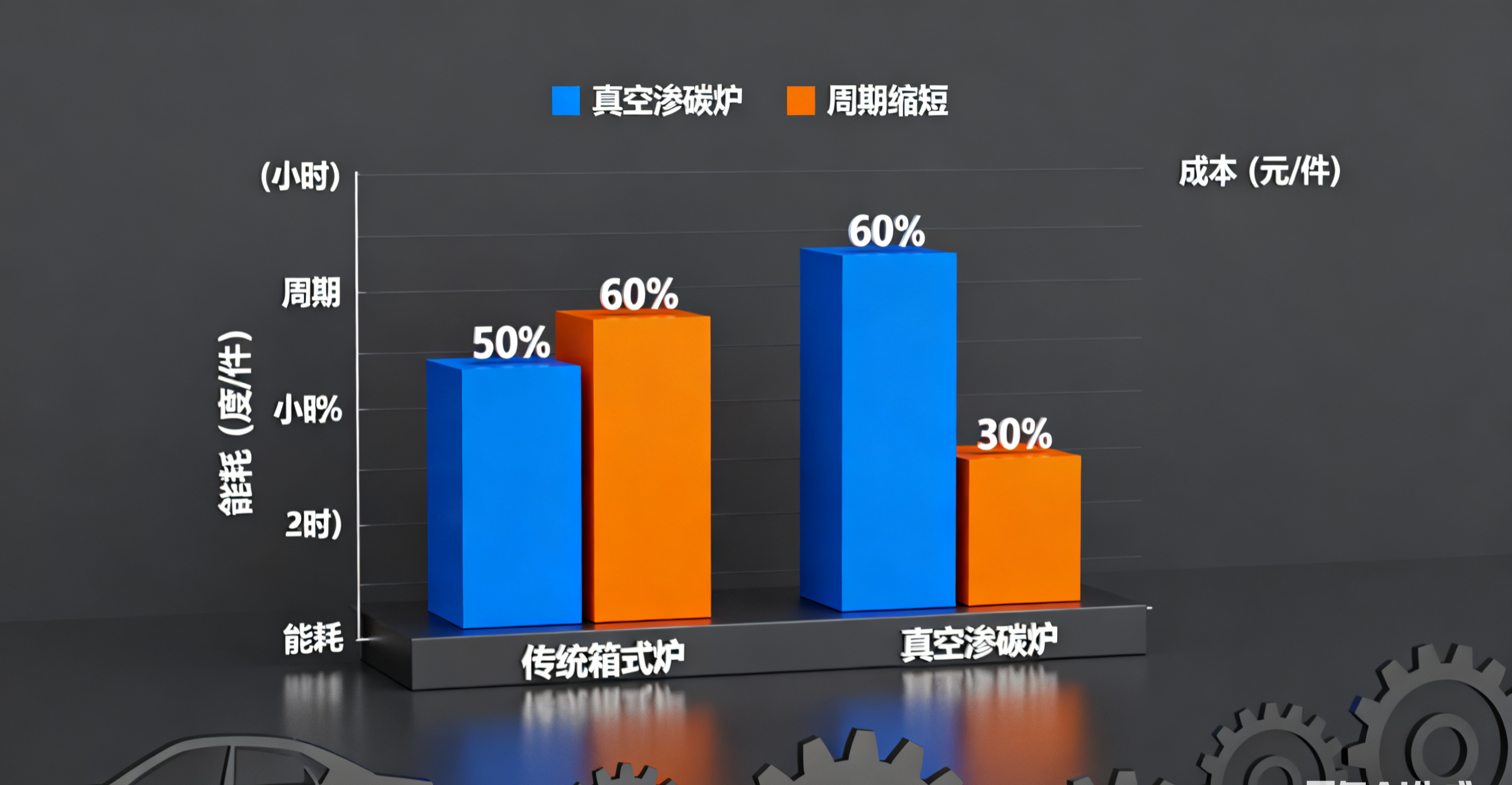 小齒輪大能量：熱處理如何推動汽車工業(yè) “降本增效”