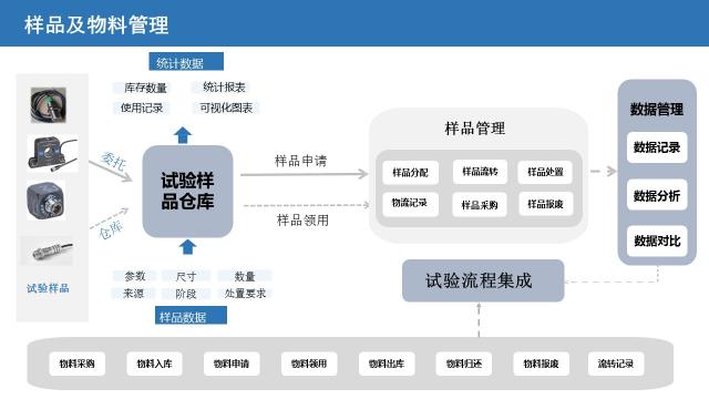 山東新能源質(zhì)量管理系統(tǒng)排行榜 來(lái)電咨詢 江蘇比爾信息科技供應(yīng)