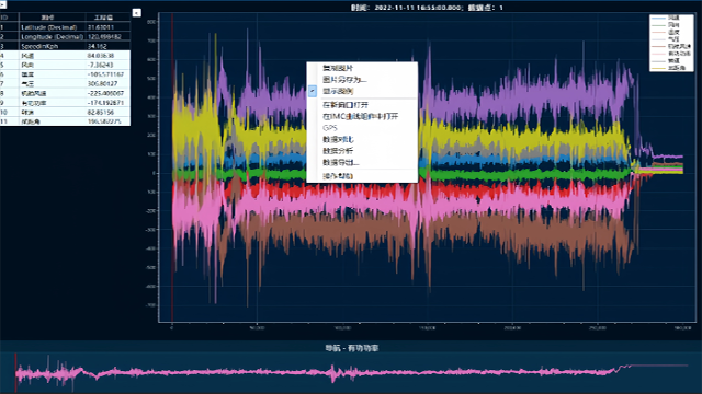 重慶磁傳感器測試磁場采集分析軟件 信息推薦 上海集研機電股份供應