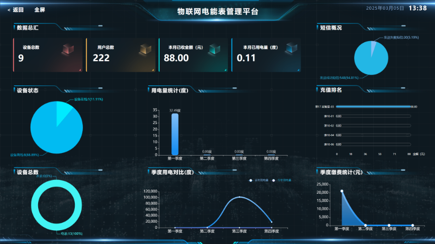 馬鞍山普通電表價(jià)格 浙江凱業(yè)電力科技供應(yīng);