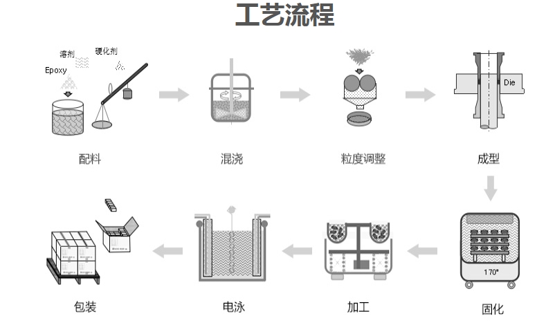 北京科技钕铁硼磁铁