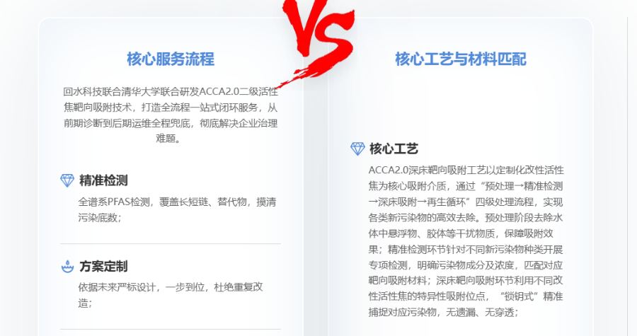 除氟流动床吸附属于什么工艺