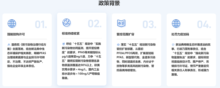 天津环境内分泌干扰物治理治理公司有哪些,新污染物