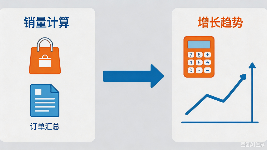泰州咨询销量计算服务商,销量计算